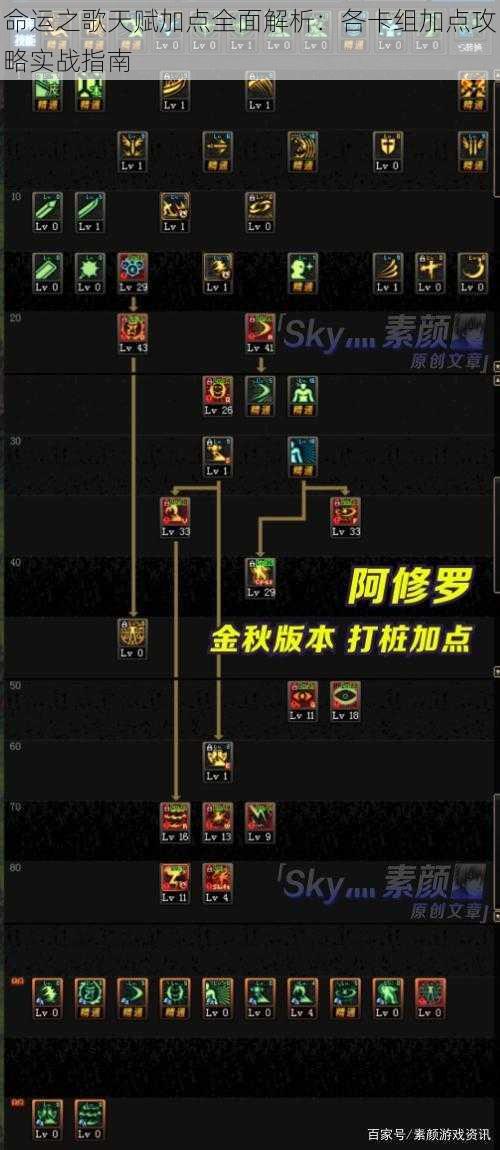 命运之歌天赋加点全面解析:各卡组加点攻略实战指南