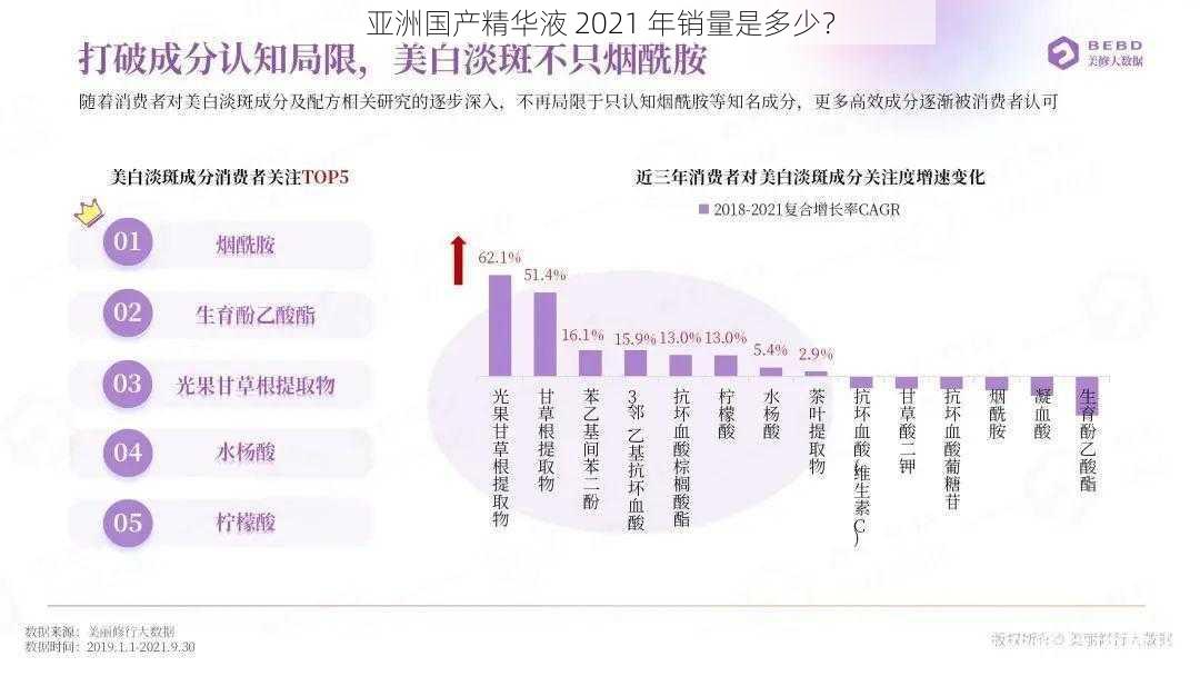 亚洲国产精华液 2021 年销量是多少?